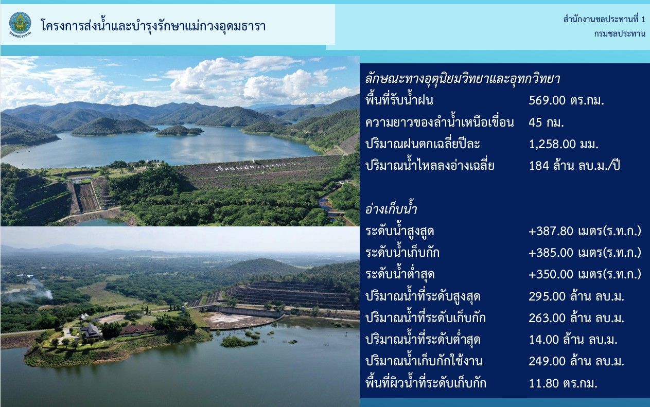 รูปภาพ