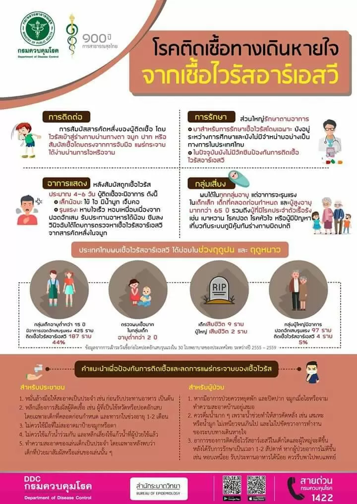 ภาพประกอบข่าว